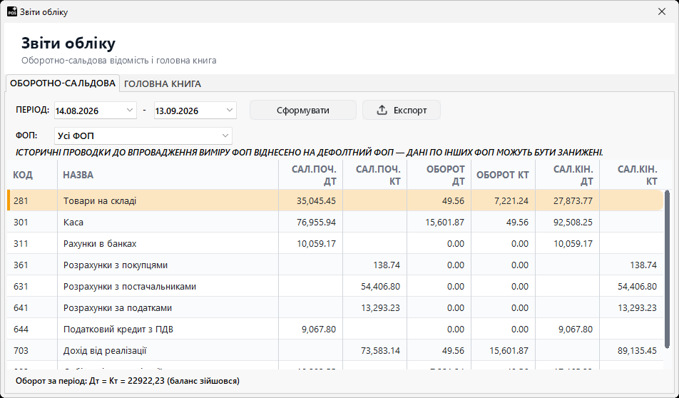 Вкладка «Оборотно-сальдова» Вкладка «Оборотно-сальдова»
