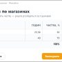 zarplata-narakhuvannia-03-rozpodil.png